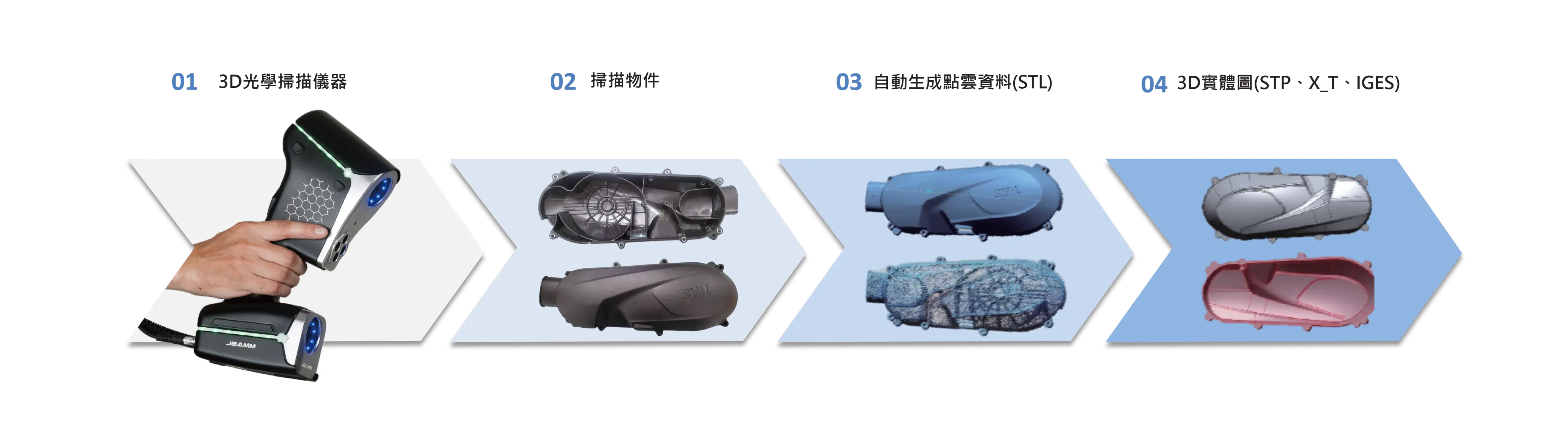 逆向工程,逆向工程量測 逆向工程,逆向工程量測